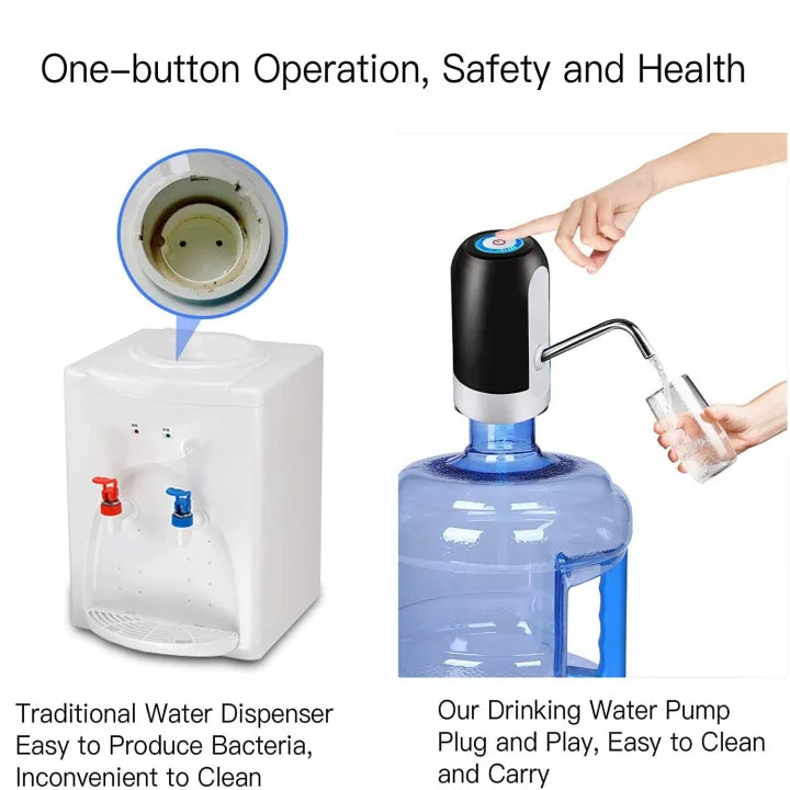 USB Water Bottle Pump